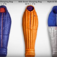 Patagonia 850 Down Sleeping Bag | ActionHub