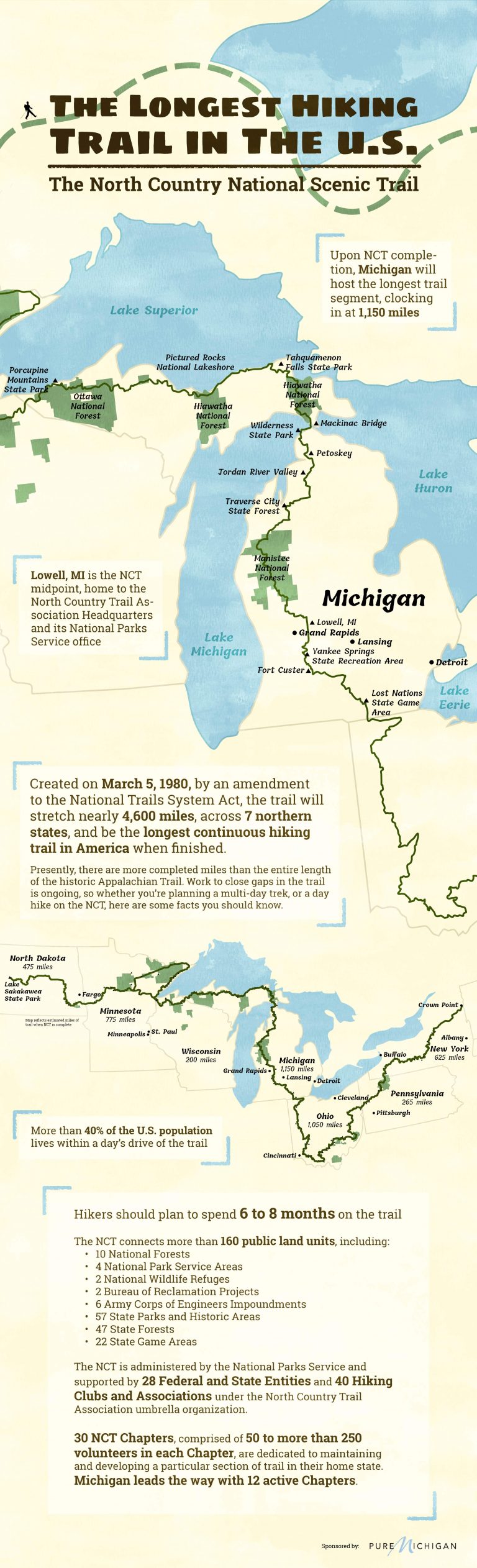 Infographic Do You Have What It Takes To Tackle America s Longest infographic-do-you-have-what-it-takes-to-tackle-america-s-longest