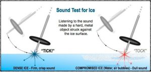 Staying Safe and Savvy on Thin Ice