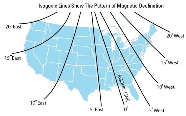 Guide To Understanding Magnetic Declination | ActionHub