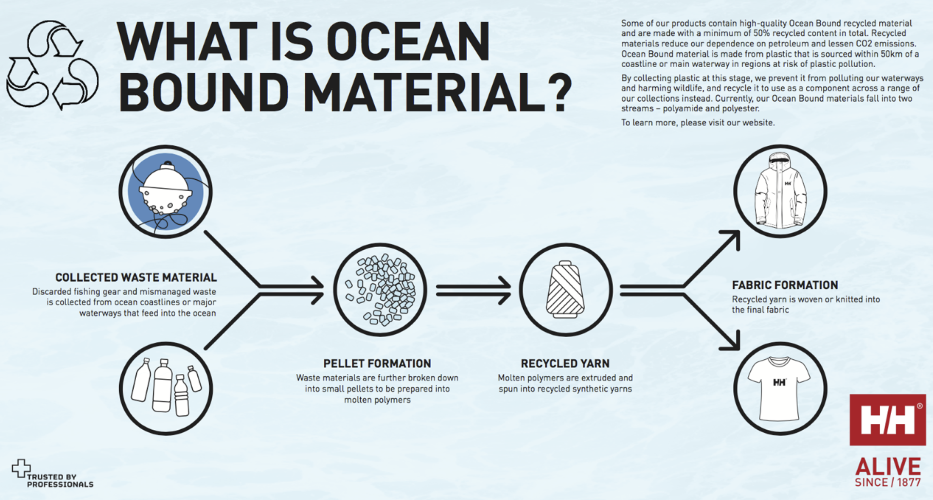 Recycled Ocean Plastic At Heart Of New Helly Hansen Clothes