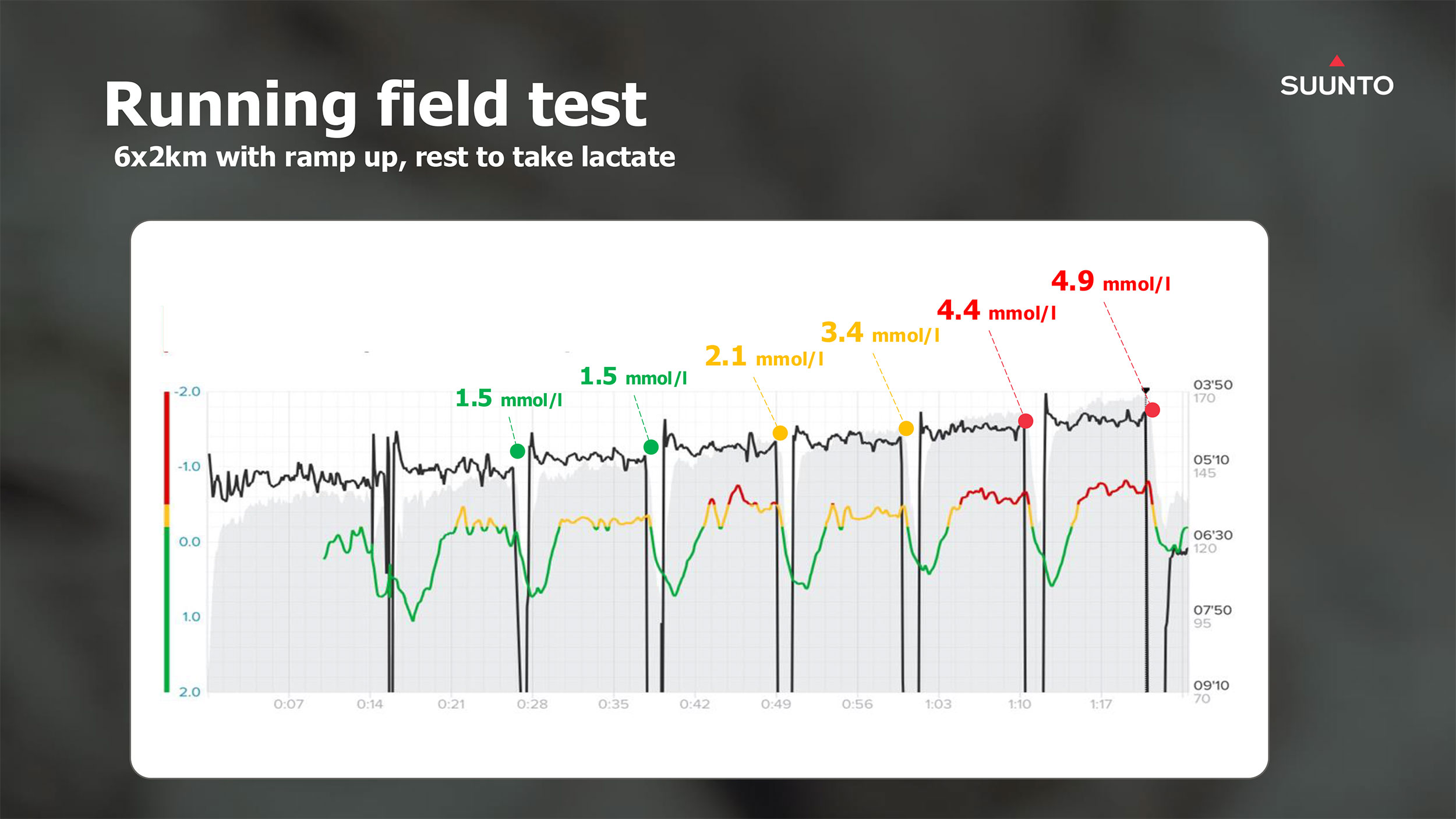 Suunto-ZoneSense-running-test